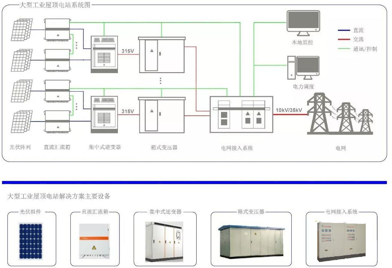 中壓并網(wǎng)解決方案.png